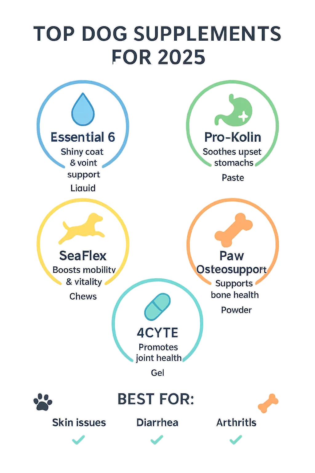 Best Dog Supplements for Joint and Digestive Health in 2025: Essential 6, Pro-Kolin, SeaFlex, 4CYTE & More 4 Pro-Kolin paste calming a dog’s digestive system